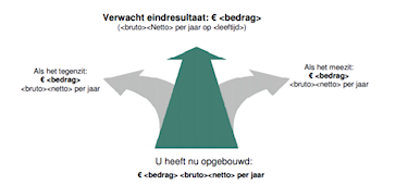 vooruitblik-upo-nl-375